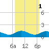 Boca Chica Marina tide chart for Tuesday, October 1, 2024