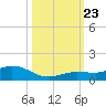 Boca Chica Marina tide chart for Wednesday, October 23, 2024