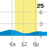 Boca Chica Marina tide chart for Friday, October 25, 2024