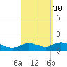 Boca Chica Marina tide chart for Wednesday, October 30, 2024