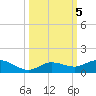 Boca Chica Marina tide chart for Saturday, October 5, 2024