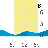 Boca Chica Marina tide chart for Sunday, October 6, 2024