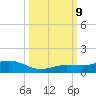 Boca Chica Marina tide chart for Wednesday, October 9, 2024