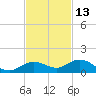 Boca Chica Marina tide chart for Wednesday, November 13, 2024