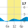 Boca Chica Marina tide chart for Sunday, November 17, 2024