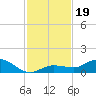 Boca Chica Marina tide chart for Tuesday, November 19, 2024