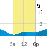 Boca Chica Marina tide chart for Tuesday, November 5, 2024