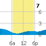 Boca Chica Marina tide chart for Thursday, November 7, 2024