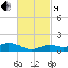 Boca Chica Marina tide chart for Saturday, November 9, 2024