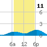 Boca Chica Marina tide chart for Wednesday, December 11, 2024
