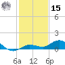 Boca Chica Marina tide chart for Sunday, December 15, 2024