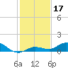 Boca Chica Marina tide chart for Tuesday, December 17, 2024