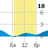 Boca Chica Marina tide chart for Wednesday, December 18, 2024