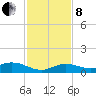 Boca Chica Marina tide chart for Sunday, December 8, 2024