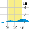 Boca Chica Marina tide chart for Friday, January 10, 2025