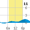 Boca Chica Marina tide chart for Saturday, January 11, 2025