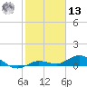 Boca Chica Marina tide chart for Monday, January 13, 2025