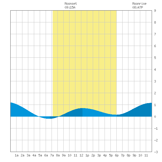 Boca Chica Marina tide chart for Thursday, January 16, 2025