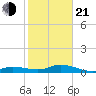 Boca Chica Marina tide chart for Tuesday, January 21, 2025