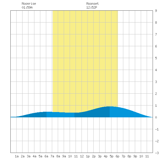 Boca Chica Marina tide chart for Thursday, January 23, 2025