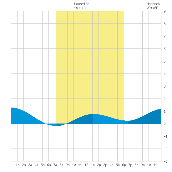 Boca Chica Marina tide chart for Friday, January 3, 2025