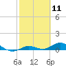 Boca Chica Marina tide chart for Tuesday, February 11, 2025