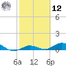 Boca Chica Marina tide chart for Wednesday, February 12, 2025