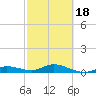 Boca Chica Marina tide chart for Tuesday, February 18, 2025