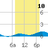 Boca Chica Marina tide chart for Monday, March 10, 2025