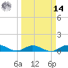Boca Chica Marina tide chart for Friday, March 14, 2025