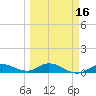Boca Chica Marina tide chart for Sunday, March 16, 2025