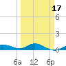 Boca Chica Marina tide chart for Monday, March 17, 2025