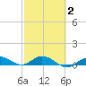 Boca Chica Marina tide chart for Sunday, March 2, 2025