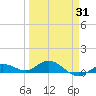 Boca Chica Marina tide chart for Monday, March 31, 2025