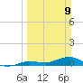 Boca Chica Marina tide chart for Sunday, March 9, 2025