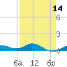 Boca Chica Marina tide chart for Monday, April 14, 2025