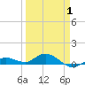 Boca Chica Marina tide chart for Tuesday, April 1, 2025