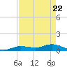 Boca Chica Marina tide chart for Tuesday, April 22, 2025