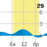 Boca Chica Marina tide chart for Tuesday, April 29, 2025