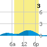 Boca Chica Marina tide chart for Thursday, April 3, 2025