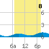 Boca Chica Marina tide chart for Tuesday, April 8, 2025
