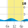 Boca Chica Marina tide chart for Saturday, May 10, 2025