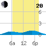 Boca Chica Marina tide chart for Tuesday, May 20, 2025