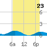 Boca Chica Marina tide chart for Friday, May 23, 2025