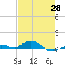 Boca Chica Marina tide chart for Wednesday, May 28, 2025