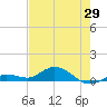 Boca Chica Marina tide chart for Thursday, May 29, 2025