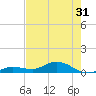 Boca Chica Marina tide chart for Saturday, May 31, 2025