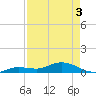 Boca Chica Marina tide chart for Saturday, May 3, 2025