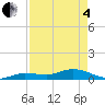 Boca Chica Marina tide chart for Sunday, May 4, 2025