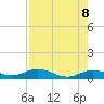 Boca Chica Marina tide chart for Thursday, May 8, 2025